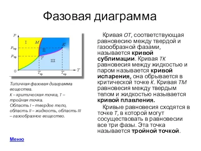 Фазовая диаграмма Кривая OT, соответствующая равновесию между твердой и газообразной фазами, называется