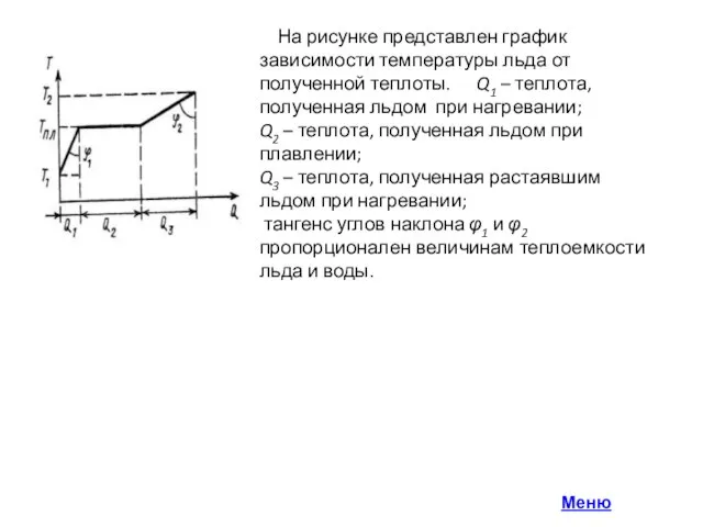 На рисунке представлен график зависимости температуры льда от полученной теплоты. Q1 –