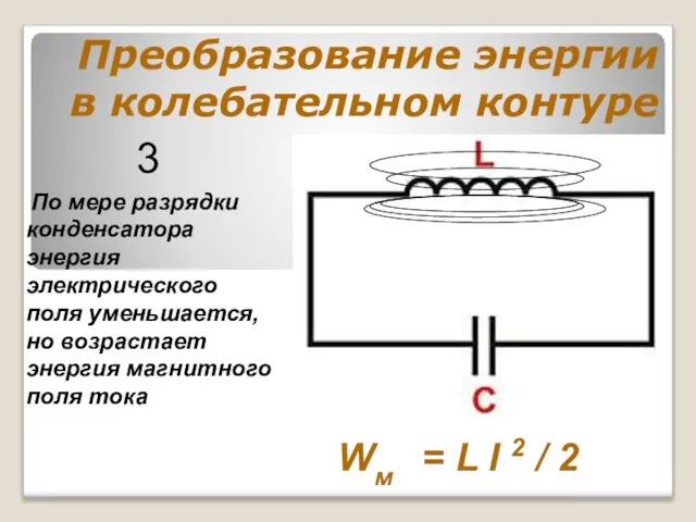 Преобразование энергии в колебательном контуре По мере разрядки конденсатора энергия электрического поля
