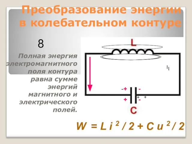 Преобразование энергии в колебательном контуре Полная энергия электромагнитного поля контура равна сумме