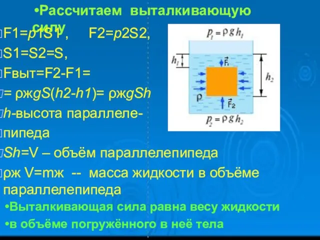 Рассчитаем выталкивающую силу F1=p1S1 , F2=p2S2, S1=S2=S, Fвыт=F2-F1= = ρжgS(h2-h1)= ρжgSh h-высота