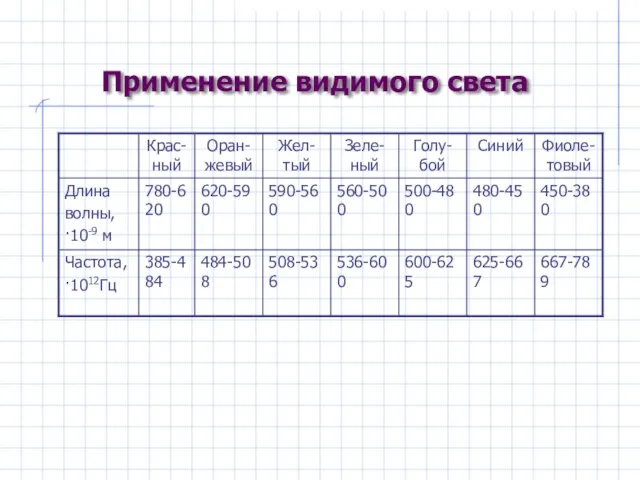 Применение видимого света