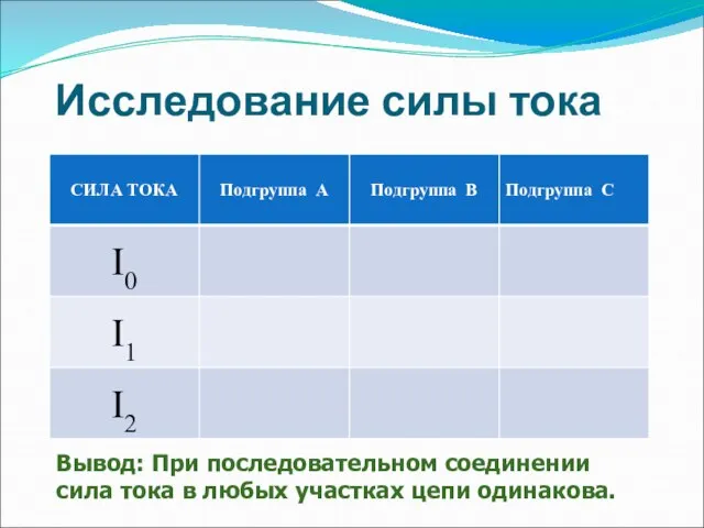 Исследование силы тока Вывод: При последовательном соединении сила тока в любых участках цепи одинакова.