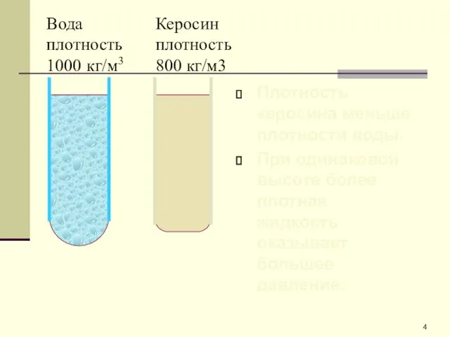 Плотность керосина меньше плотности воды. При одинаковой высоте более плотная жидкость оказывает