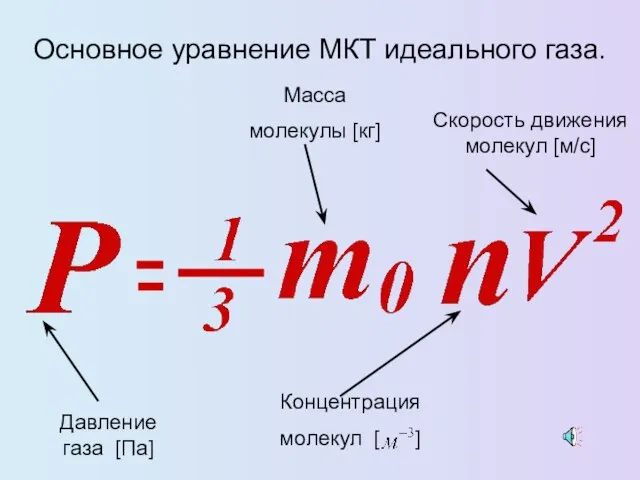 Основное уравнение МКТ идеального газа.