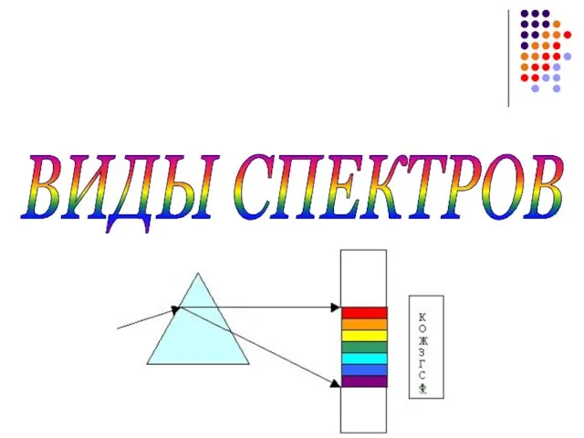 Презентация на тему Виды спектров