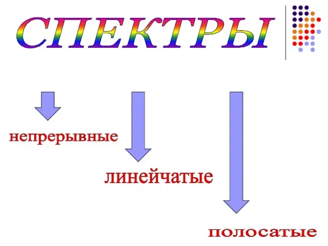 СПЕКТРЫ непрерывные линейчатые полосатые