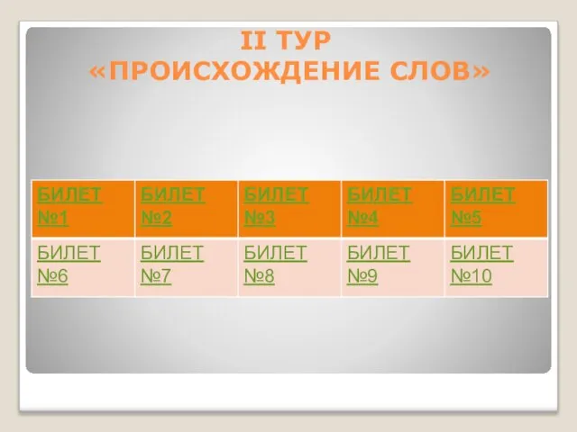 II ТУР «ПРОИСХОЖДЕНИЕ СЛОВ»