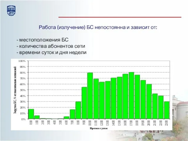 Работа (излучение) БС непостоянна и зависит от: - местоположения БС - количества