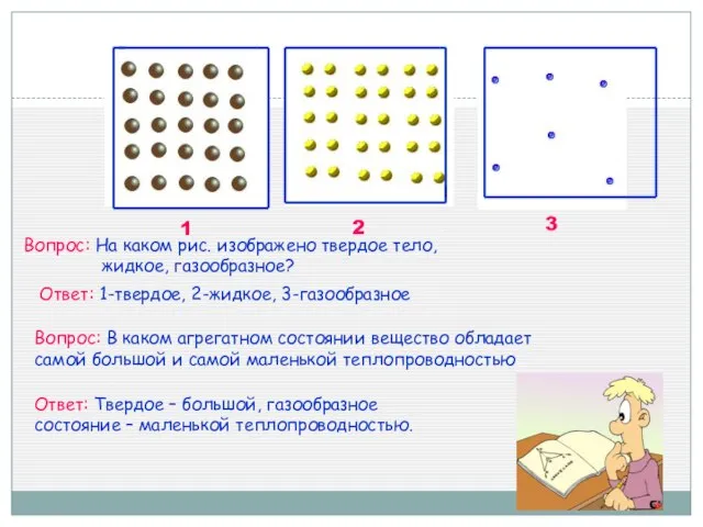 1 2 3 Вопрос: На каком рис. изображено твердое тело, жидкое, газообразное?