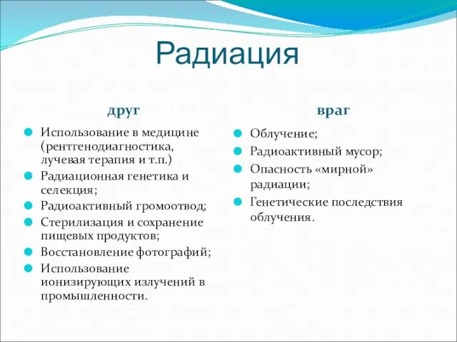 Радиация друг враг Использование в медицине (рентгенодиагностика, лучевая терапия и т.п.) Радиационная