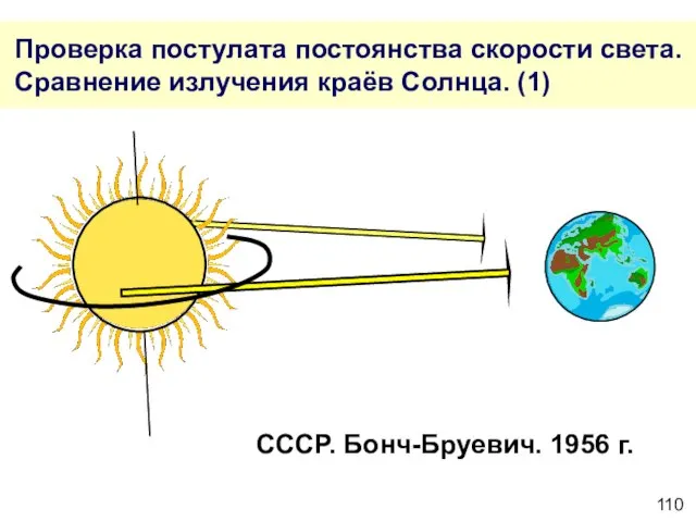 Проверка постулата постоянства скорости света. Сравнение излучения краёв Солнца. (1) СССР. Бонч-Бруевич. 1956 г.