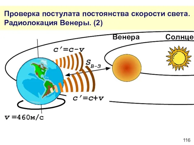 Проверка постулата постоянства скорости света. Радиолокация Венеры. (2) v =460м/с c’=c+v c’=c-v SВ-З Венера Солнце