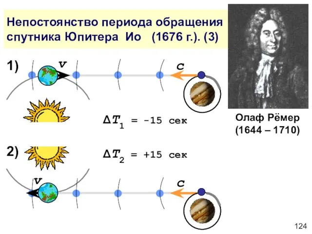 Непостоянство периода обращения спутника Юпитера Ио (1676 г.). (3) Олаф Рёмер (1644