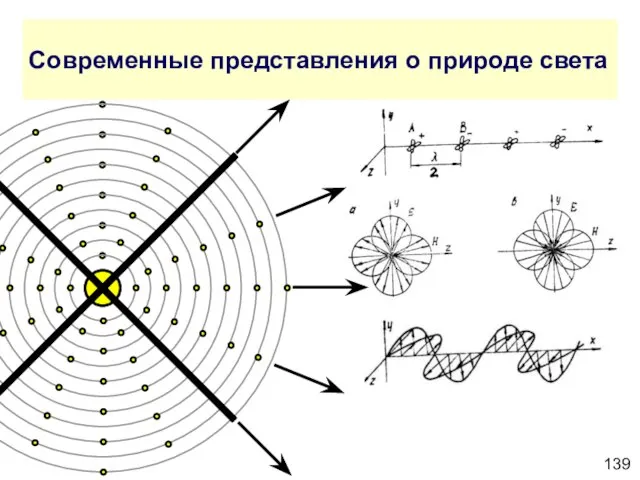 Современные представления о природе света