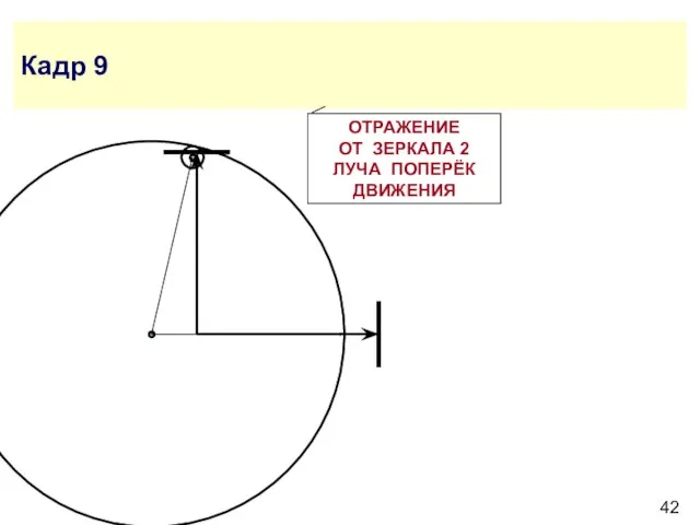 Кадр 9 ОТРАЖЕНИЕ ОТ ЗЕРКАЛА 2 ЛУЧА ПОПЕРЁК ДВИЖЕНИЯ