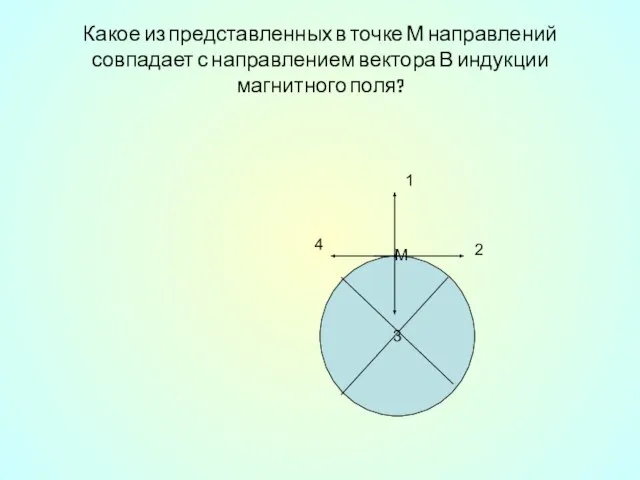Какое из представленных в точке М направлений совпадает с направлением вектора В