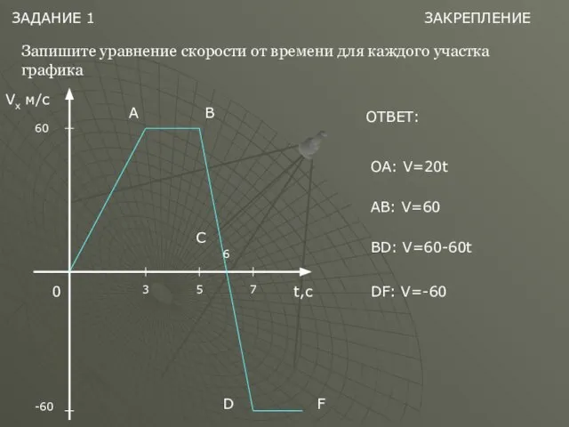 ЗАДАНИЕ 1 Запишите уравнение скорости от времени для каждого участка графика Vx