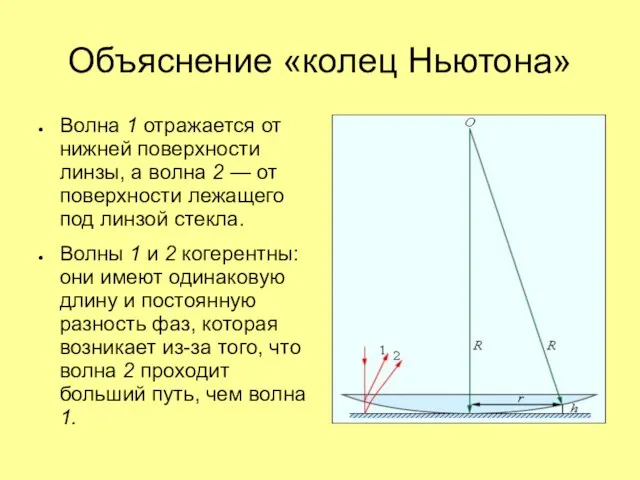 Объяснение «колец Ньютона» Волна 1 отражается от нижней поверхности линзы, а волна