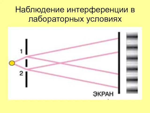 Наблюдение интерференции в лабораторных условиях