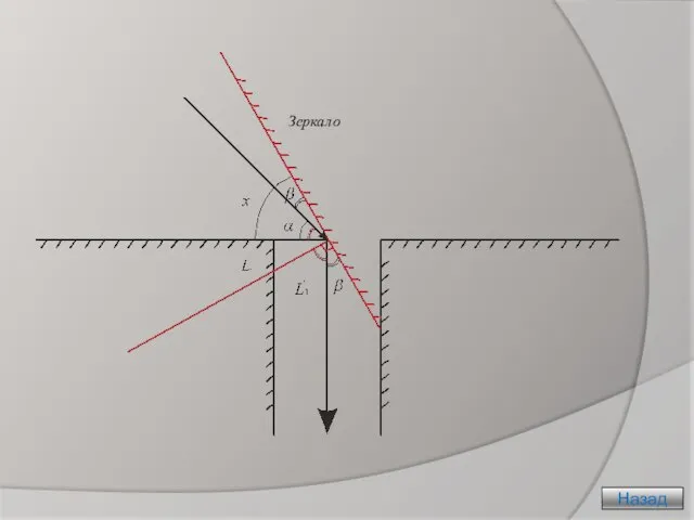 Назад Зеркало