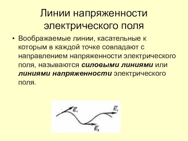 Линии напряженности электрического поля Воображаемые линии, касательные к которым в каждой точке