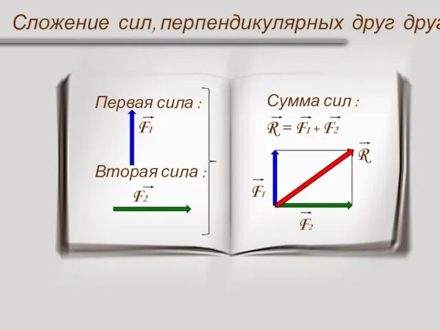 Первая сила : F1 Вторая сила : F2 Сложение сил, перпендикулярных друг