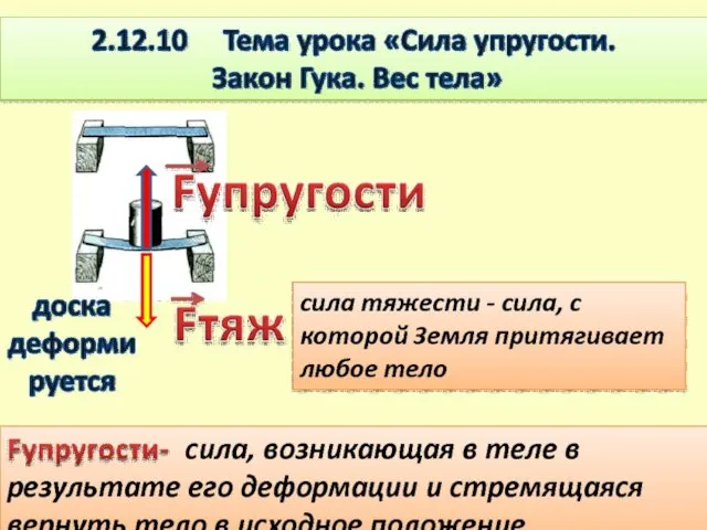 Презентация на тему Сила упругости. Закон Гука. Вес тела (7 класс)