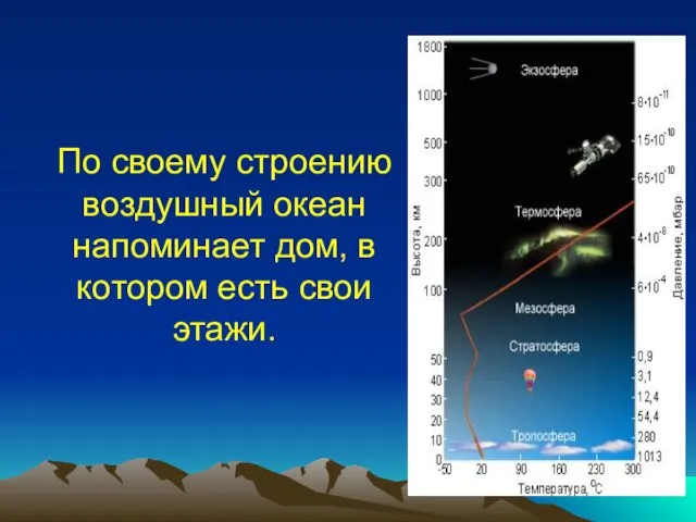 По своему строению воздушный океан напоминает дом, в котором есть свои этажи.