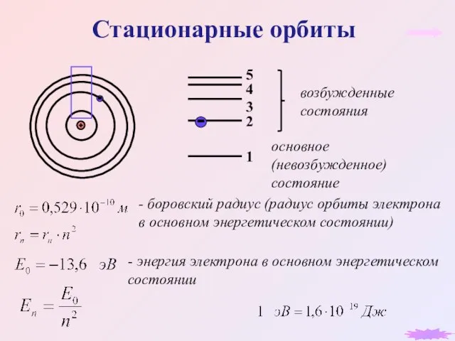 Стационарные орбиты