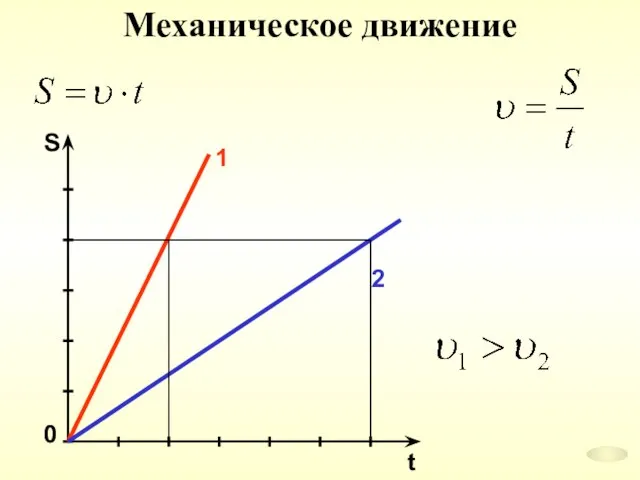 Механическое движение 1 2