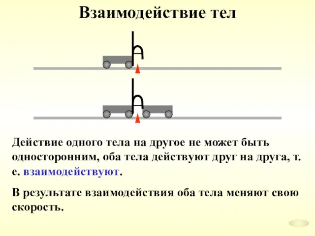 Взаимодействие тел Действие одного тела на другое не может быть односторонним, оба