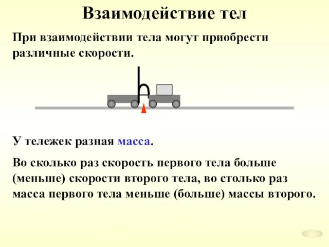 Взаимодействие тел При взаимодействии тела могут приобрести различные скорости. У тележек разная