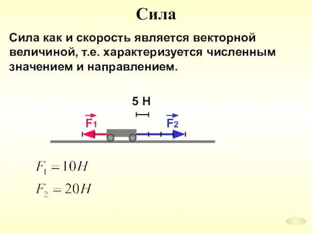 Сила Сила как и скорость является векторной величиной, т.е. характеризуется численным значением и направлением.