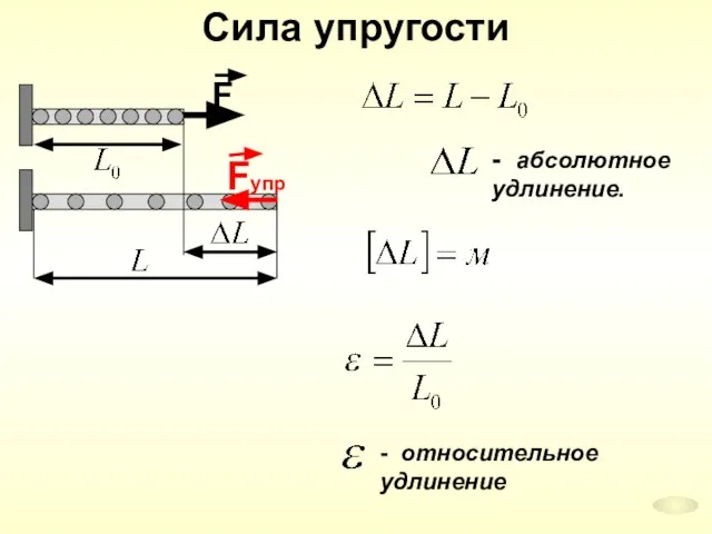 Сила упругости