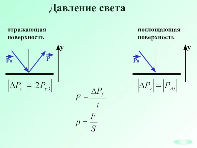 Давление света отражающая поверхность поглощающая поверхность у у