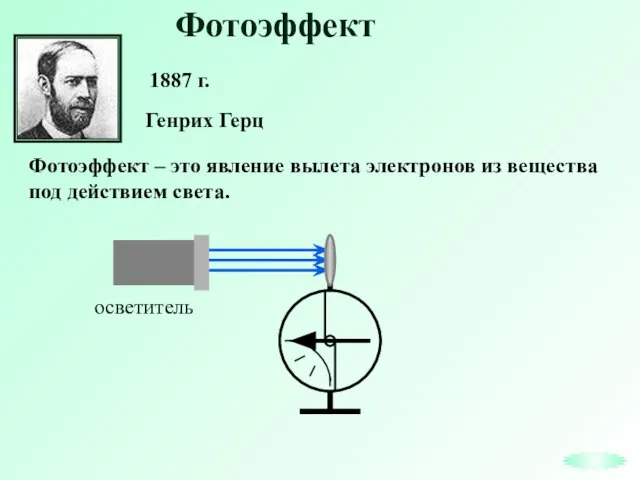 Фотоэффект Фотоэффект – это явление вылета электронов из вещества под действием света. Генрих Герц 1887 г.