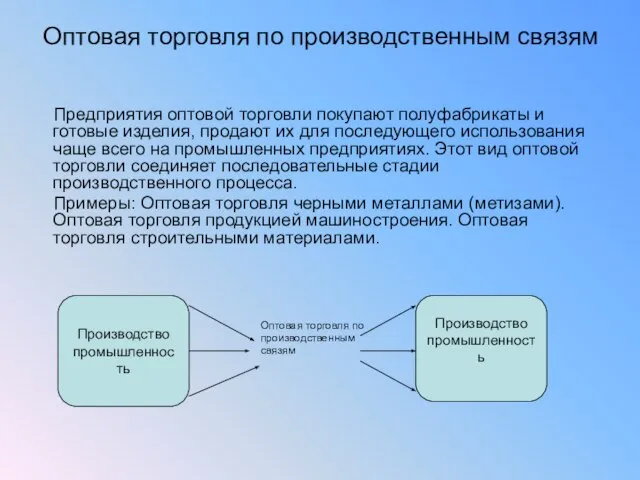 Предприятия оптовой торговли покупают полуфабрикаты и готовые изделия, продают их для последующего