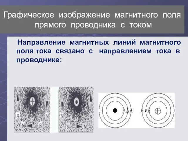 Графическое изображение магнитного поля прямого проводника с током Направление магнитных линий магнитного