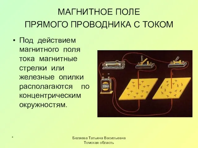 * Беляева Татьяна Васильевна Томская область МАГНИТНОЕ ПОЛЕ ПРЯМОГО ПРОВОДНИКА С ТОКОМ