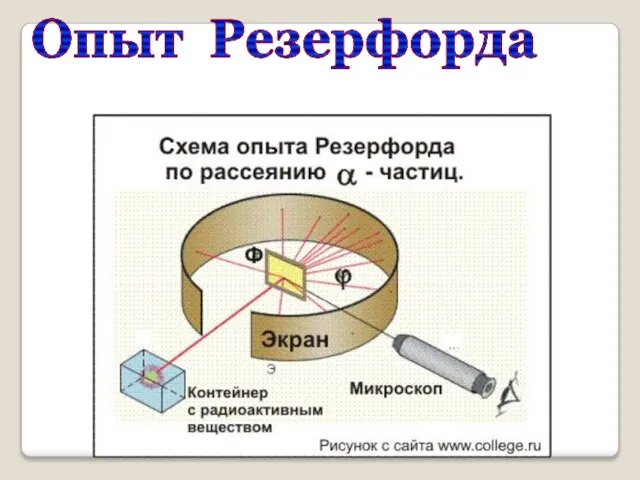 Опыт Резерфорда