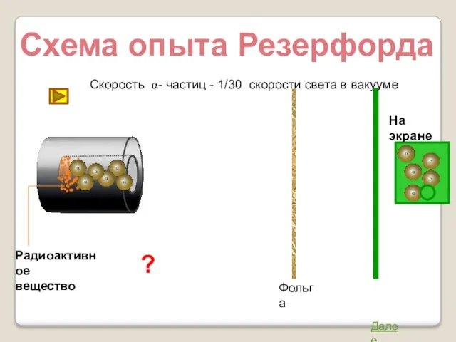 ? Схема опыта Резерфорда Фольга Радиоактивное вещество Скорость a- частиц - 1/30