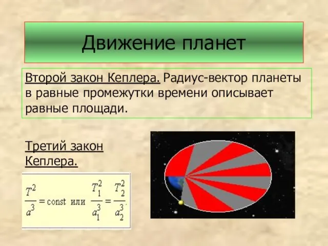 Движение планет Второй закон Кеплера. Радиус-вектор планеты в равные промежутки времени описывает