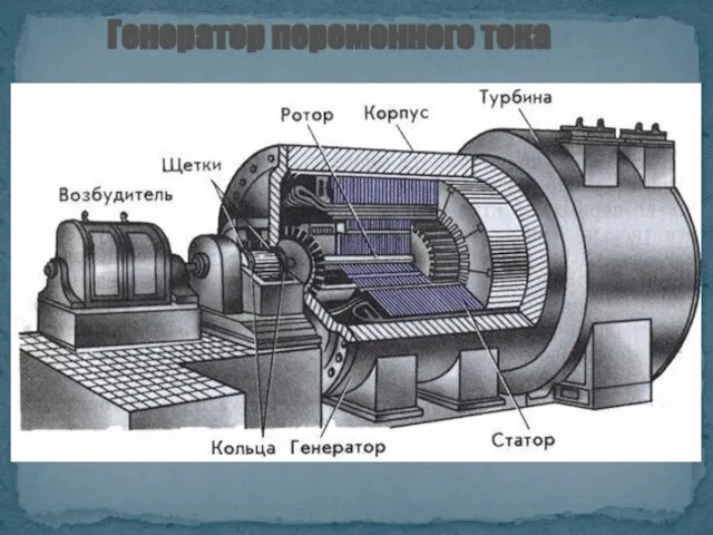 Генератор переменного тока