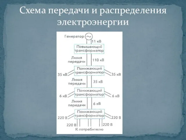 Схема передачи и распределения электроэнергии