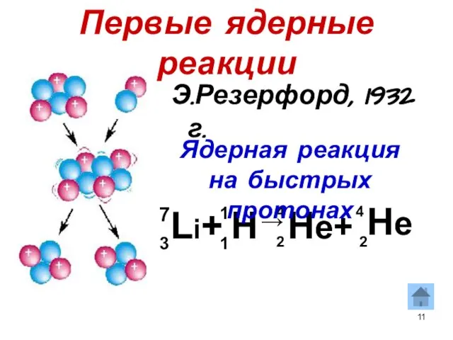 Первые ядерные реакции Э.Резерфорд, 1932 г. Li+ H → He+ He 7