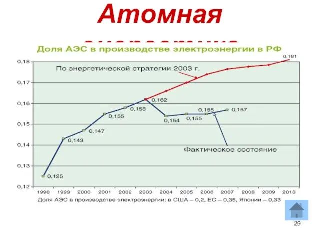 Атомная энергетика