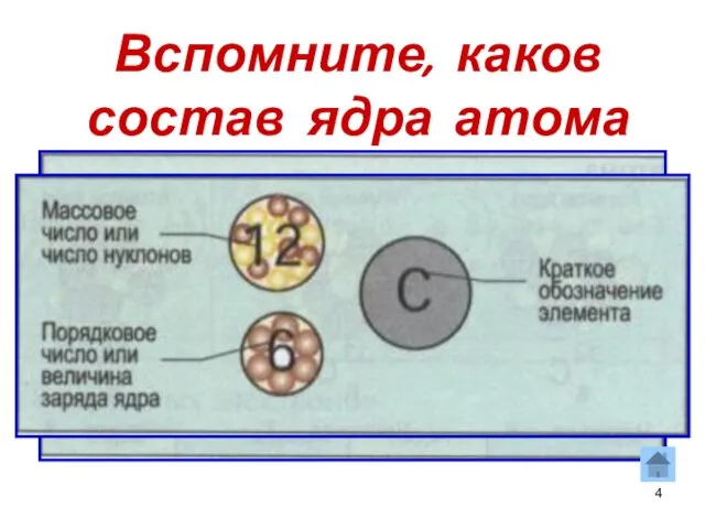 Вспомните, каков состав ядра атома