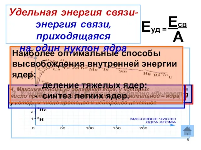 Еуд = Есв А У ядер средней части периодической системы Менделеева с