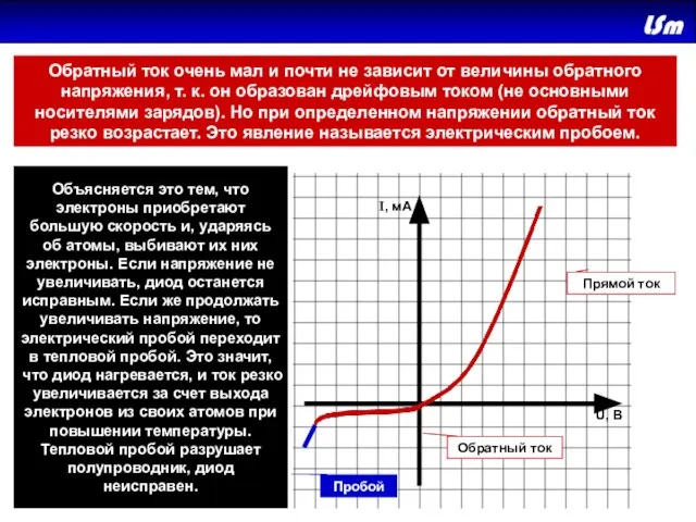 Прямой ток Обратный ток Пробой U, В I, мA Объясняется это тем,